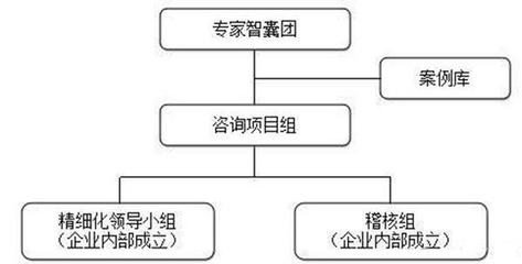 從重慶工廠管理培訓課程看企業精細化管理變革