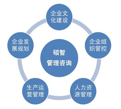 專業高效，信賴之選——禮賢商務引領南充企業資質代辦服務新標桿