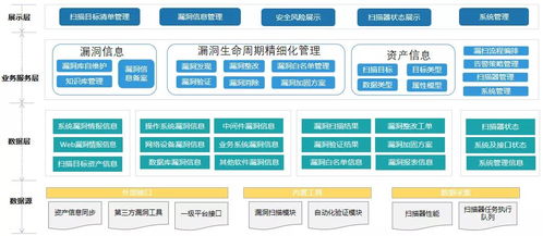 《網(wǎng)絡產(chǎn)品安全漏洞管理規(guī)定》實施后，企業(yè)如何有效管理安全漏洞與加盟體系